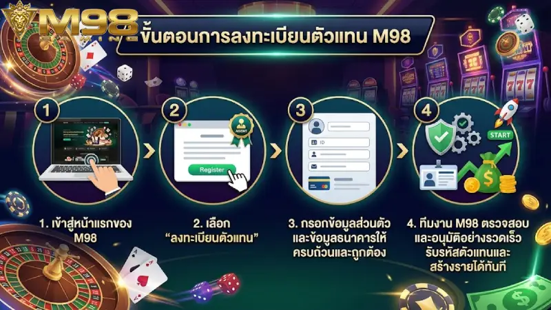 ขั้นตอนการ สมัครตัวแทน M98 อย่างละเอียดสำหรับมือใหม่