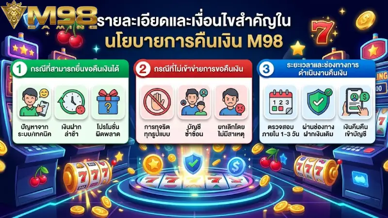 รายละเอียดและเงื่อนไขสำคัญใน นโยบายการคืนเงิน M98
